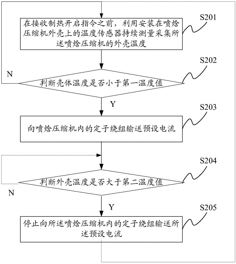 Control method and device for air-conditioning system