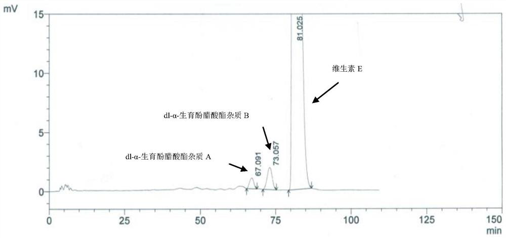 Method for separation and determination of impurities in vitamin E and its preparations by HPLC