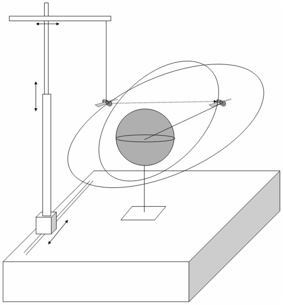 A satellite constellation orbit physical simulation experiment platform