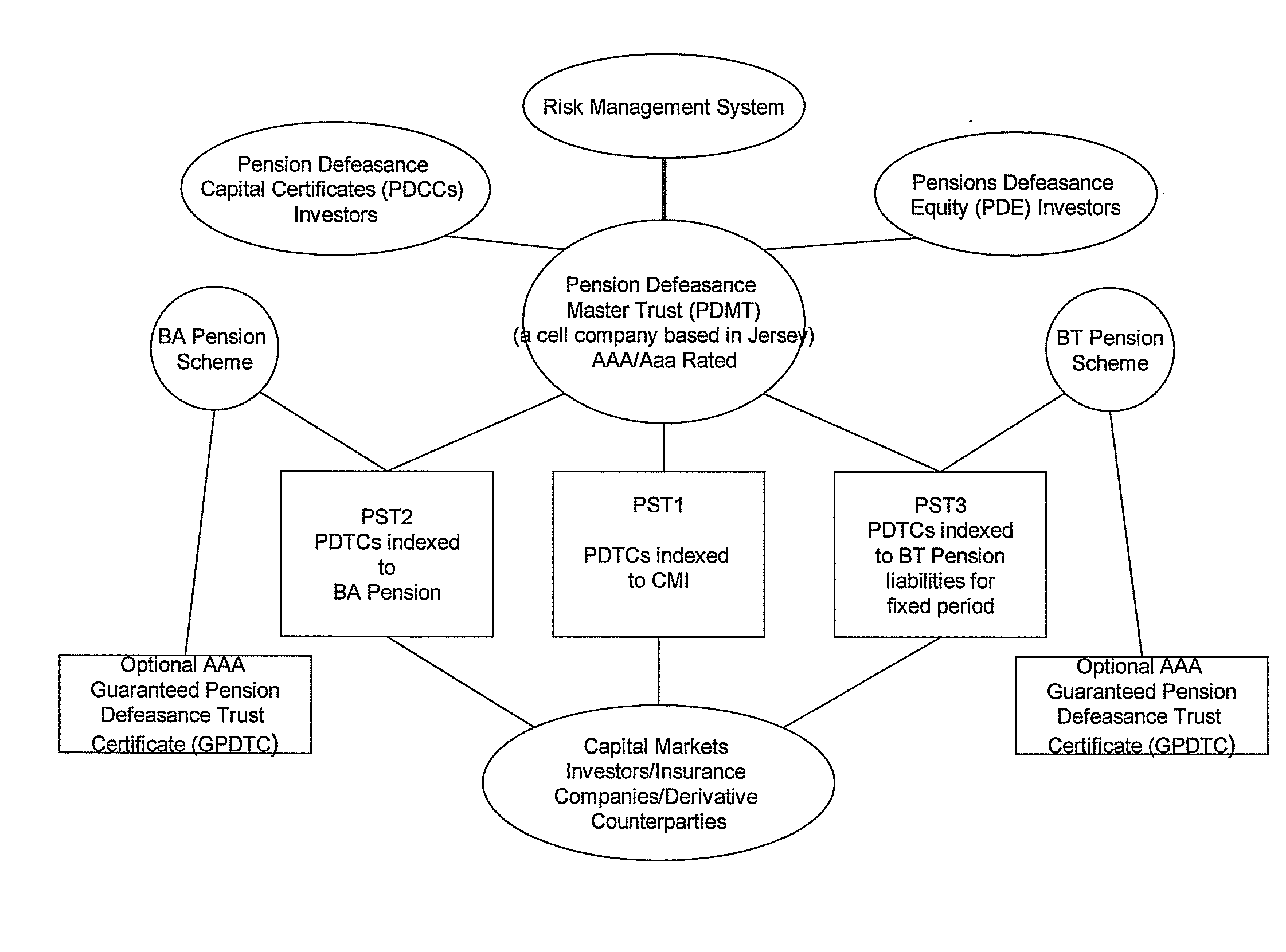 Pension Fund Systems