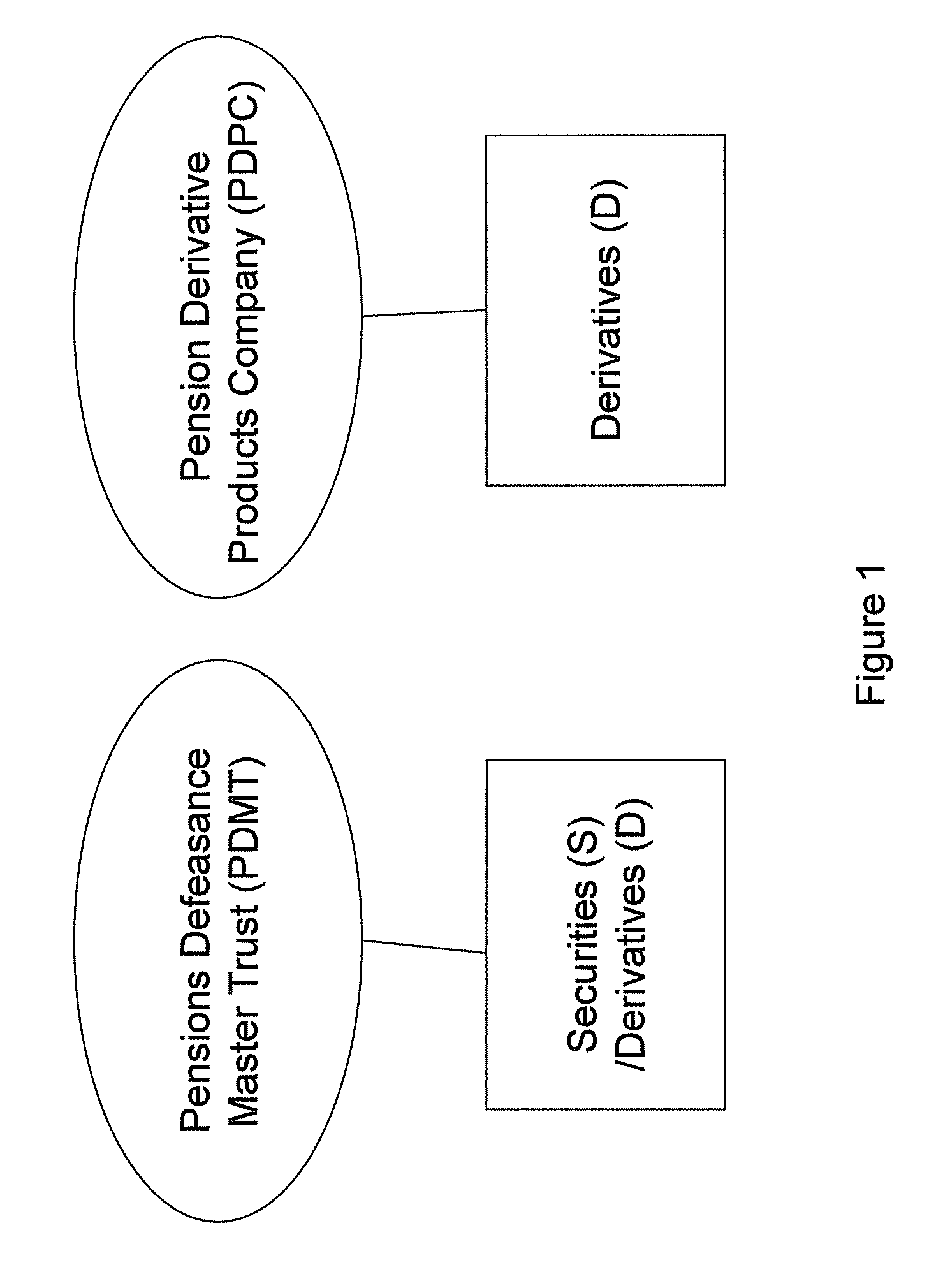 Pension Fund Systems