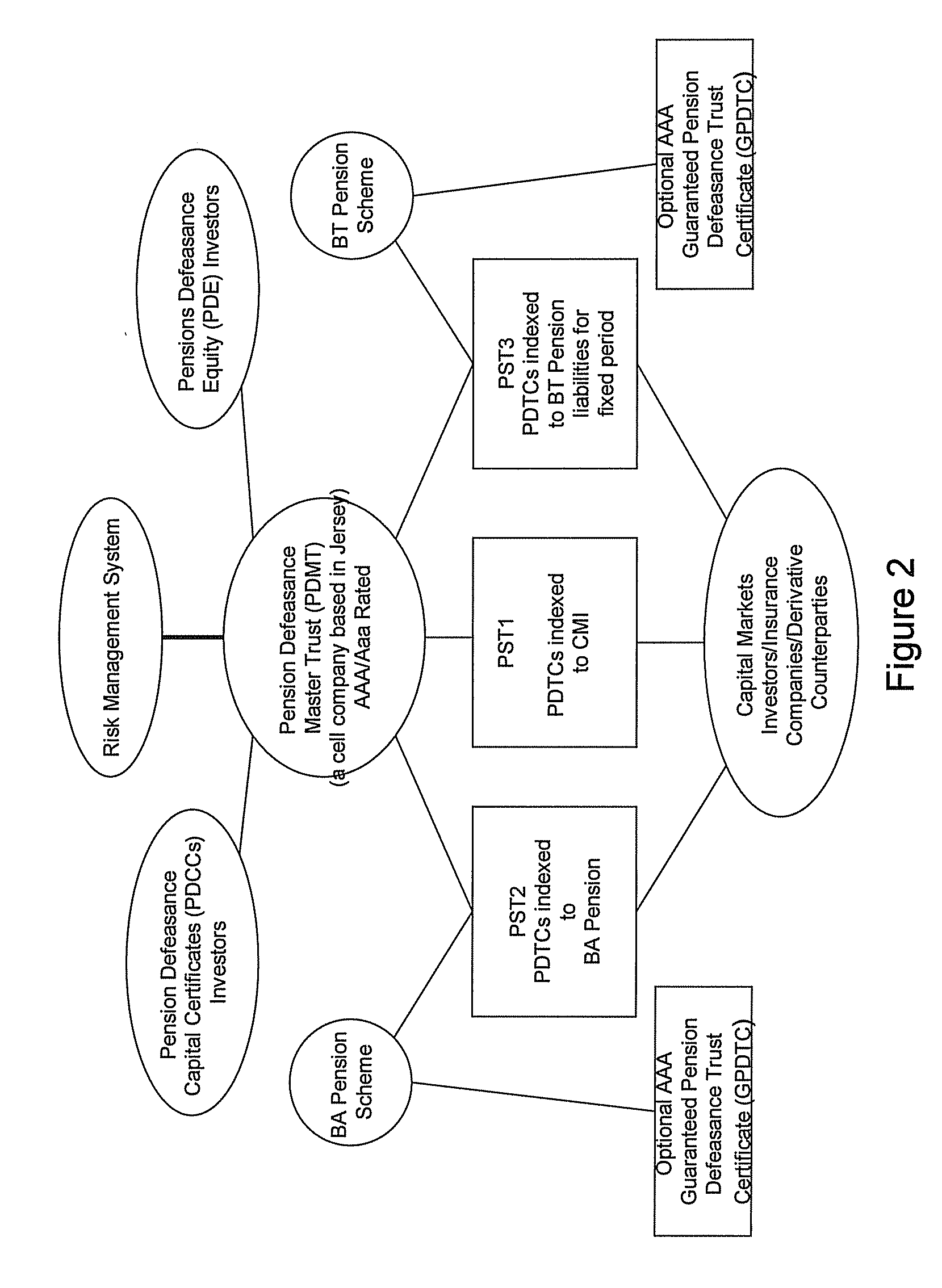 Pension Fund Systems