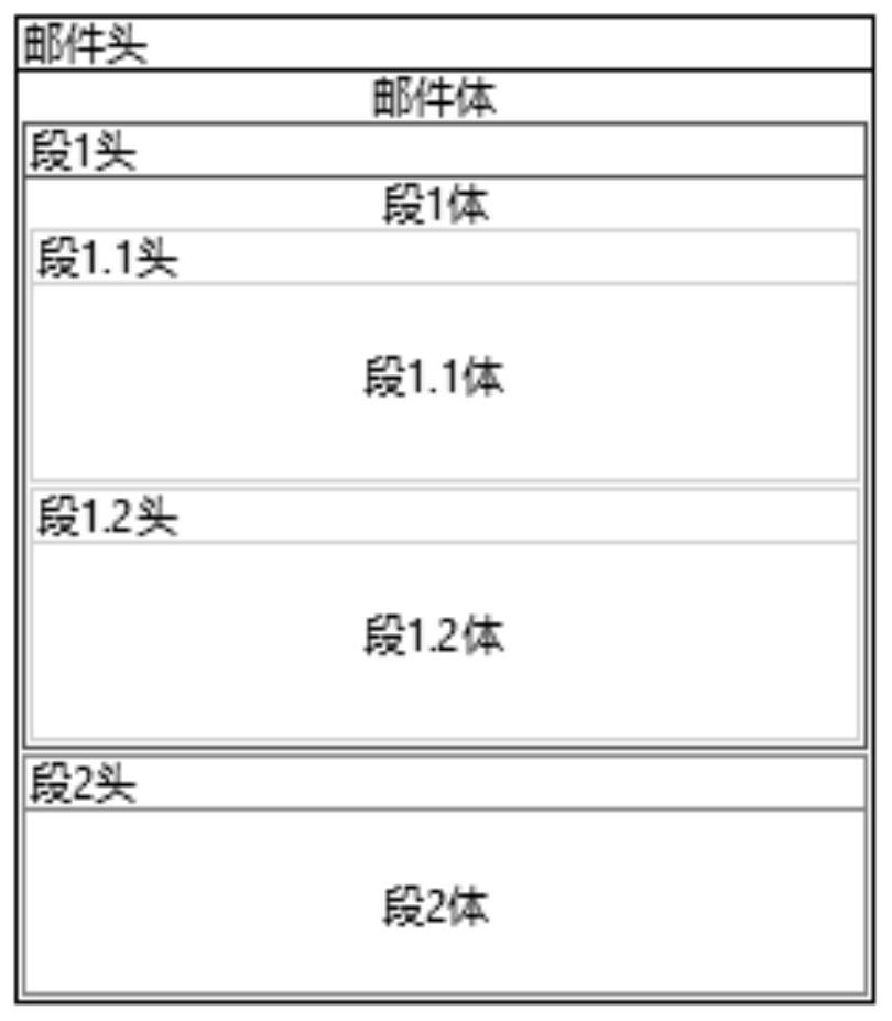 Mail data storage method and device