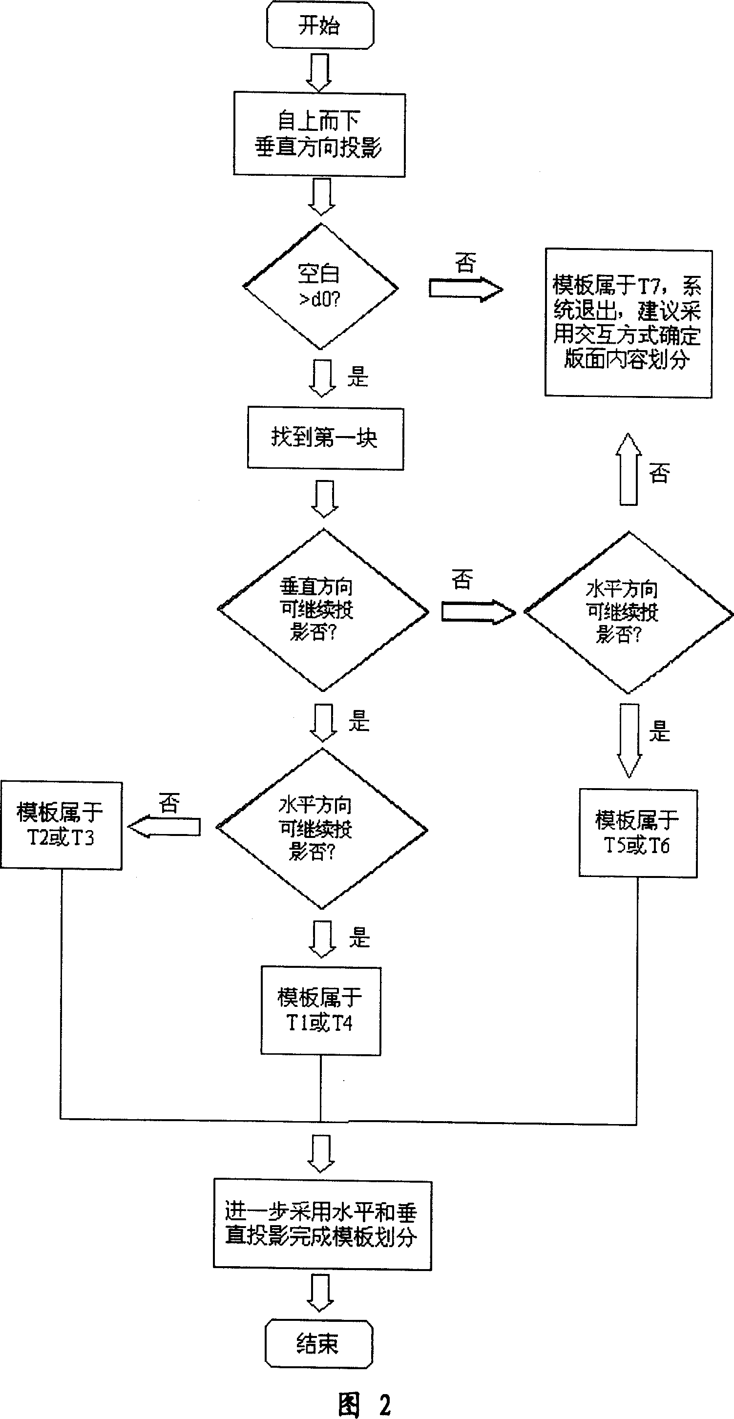 Method for gathering and recording business card information in mobile phone by using image recognition