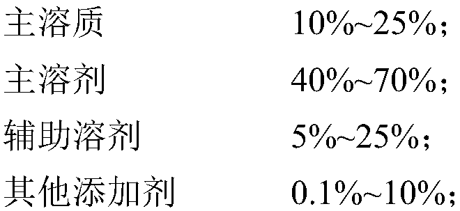 High-molecular polymer as well as preparation method thereof and electrolyte solution containing high-molecular polymer