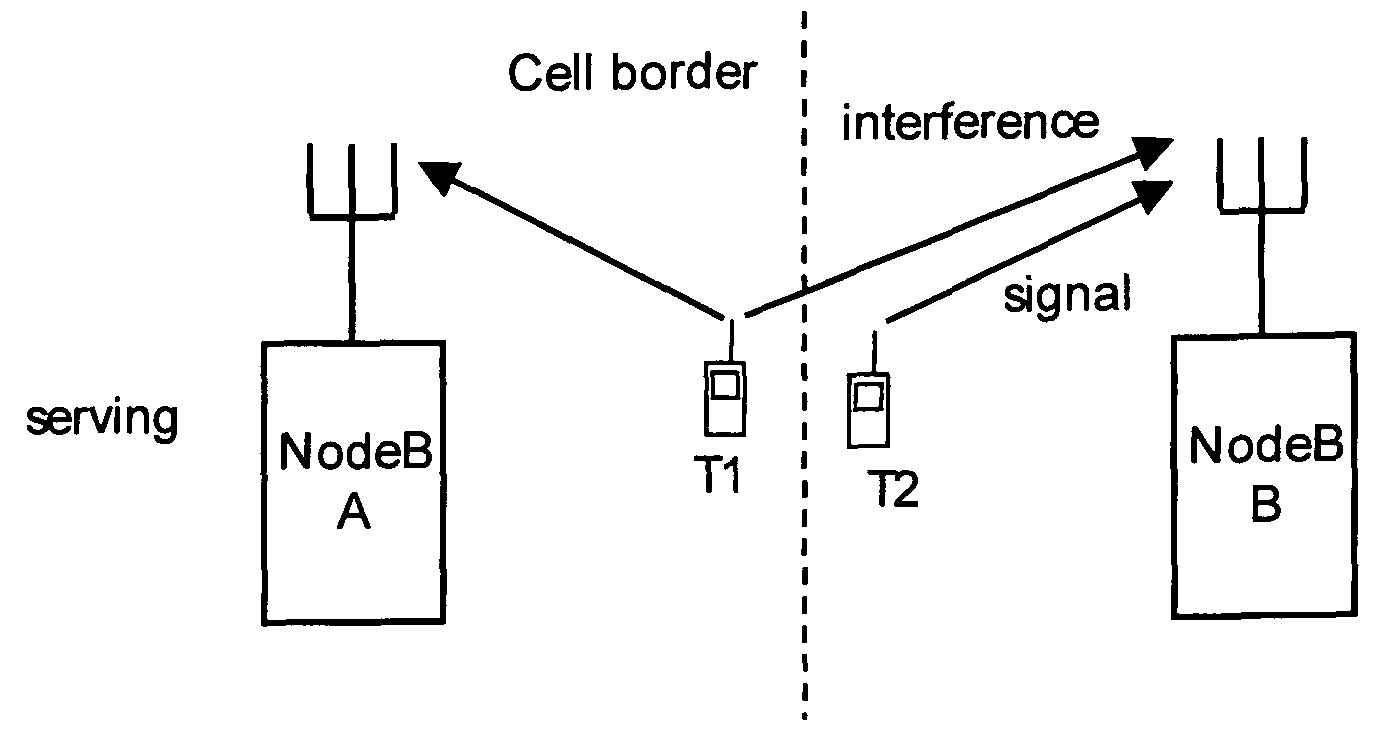 Method for uplink interference coordination on demand basis with cell identification, inter-cell interference detection and downlink measurement, a base station, a mobile terminal and a mobile network therefor