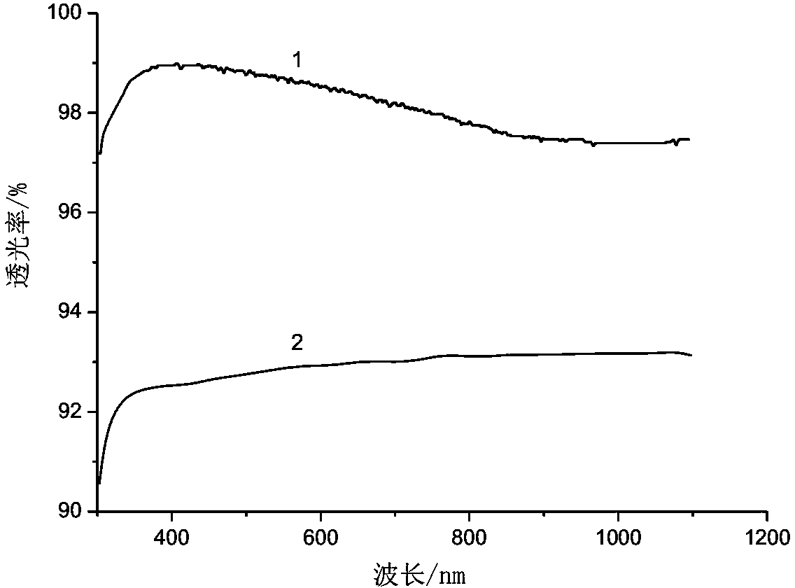 Hydrophobic and oleophobic silica-based translucent coating film and preparation method thereof