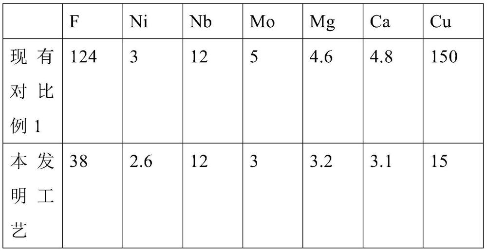 Method for removing copper and other impurities in preparing tantalum niobium oxide