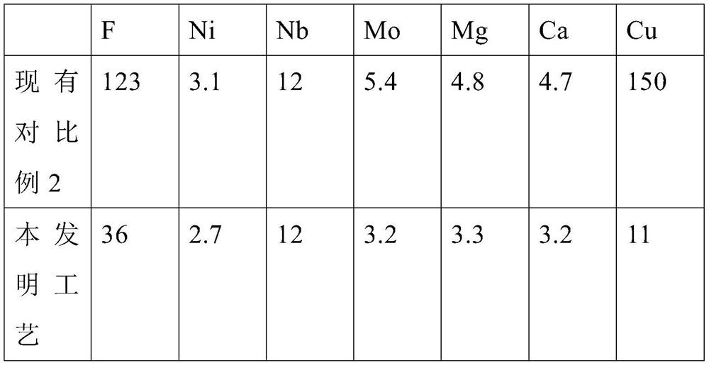 Method for removing copper and other impurities in preparing tantalum niobium oxide