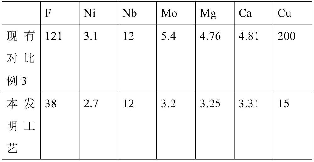 Method for removing copper and other impurities in preparing tantalum niobium oxide