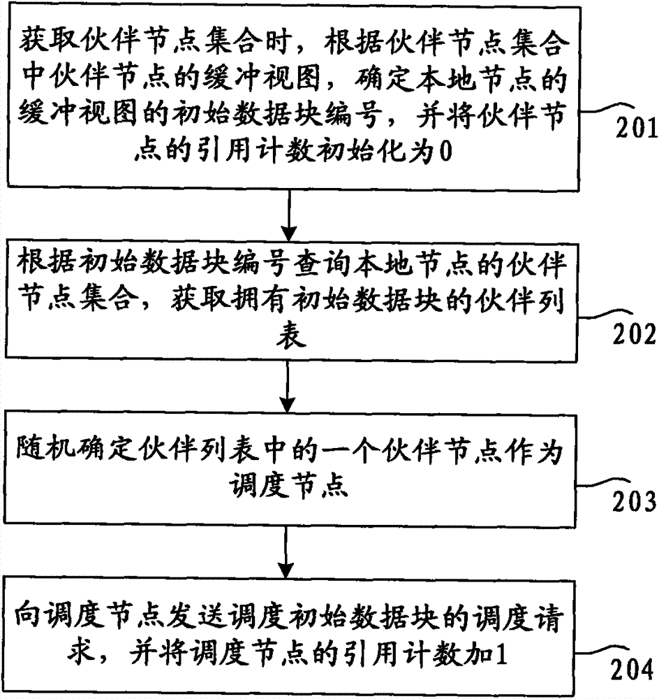 Dispatching method and device of streaming media data and nodal equipment