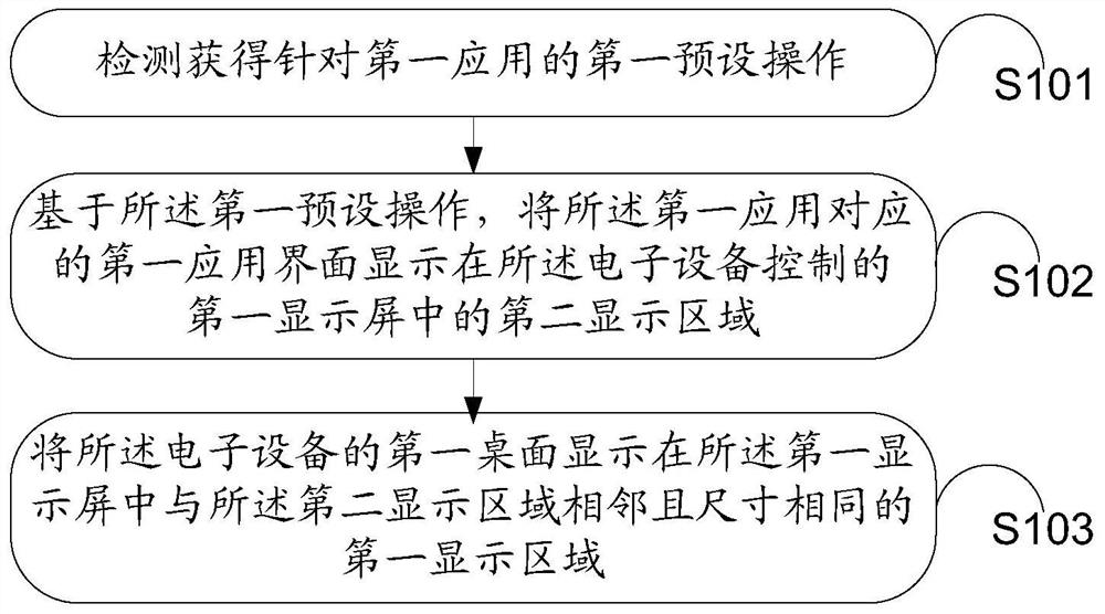 An information processing method and electronic device