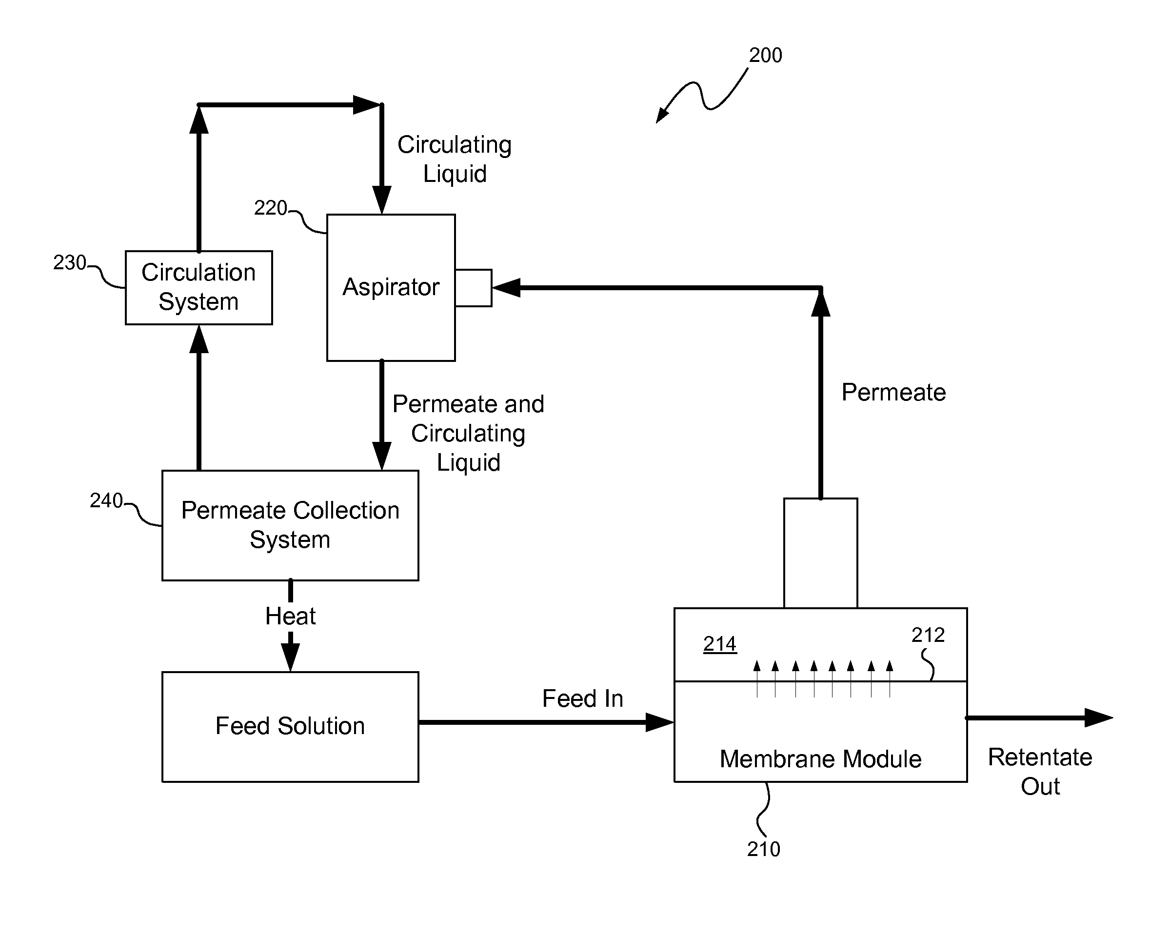 Vacuum membrane distillation (VMD) using aspirator to generate vacuum pressure