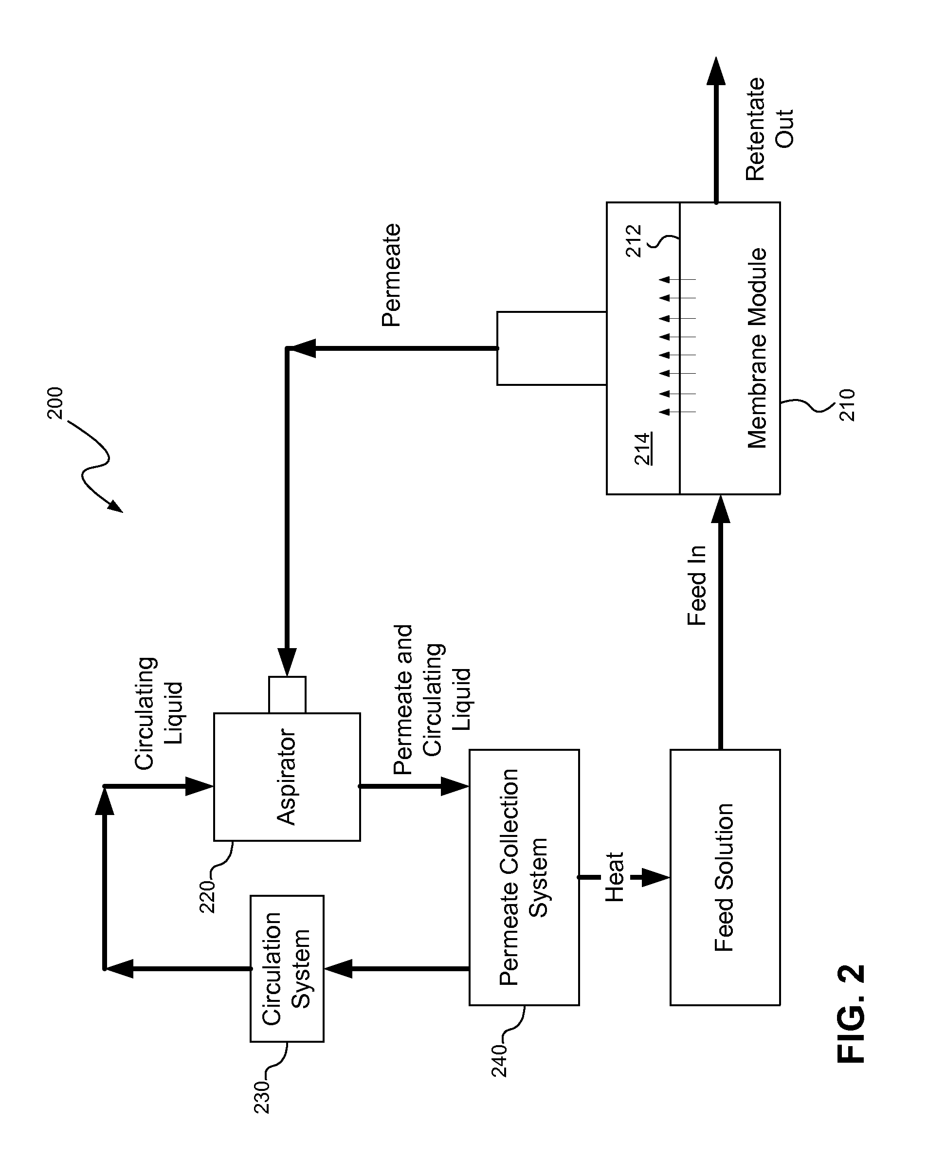 Vacuum membrane distillation (VMD) using aspirator to generate vacuum pressure