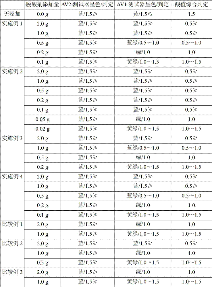 Deoxidizing agent for edible oils, and method for regeneration of used edible oil using same