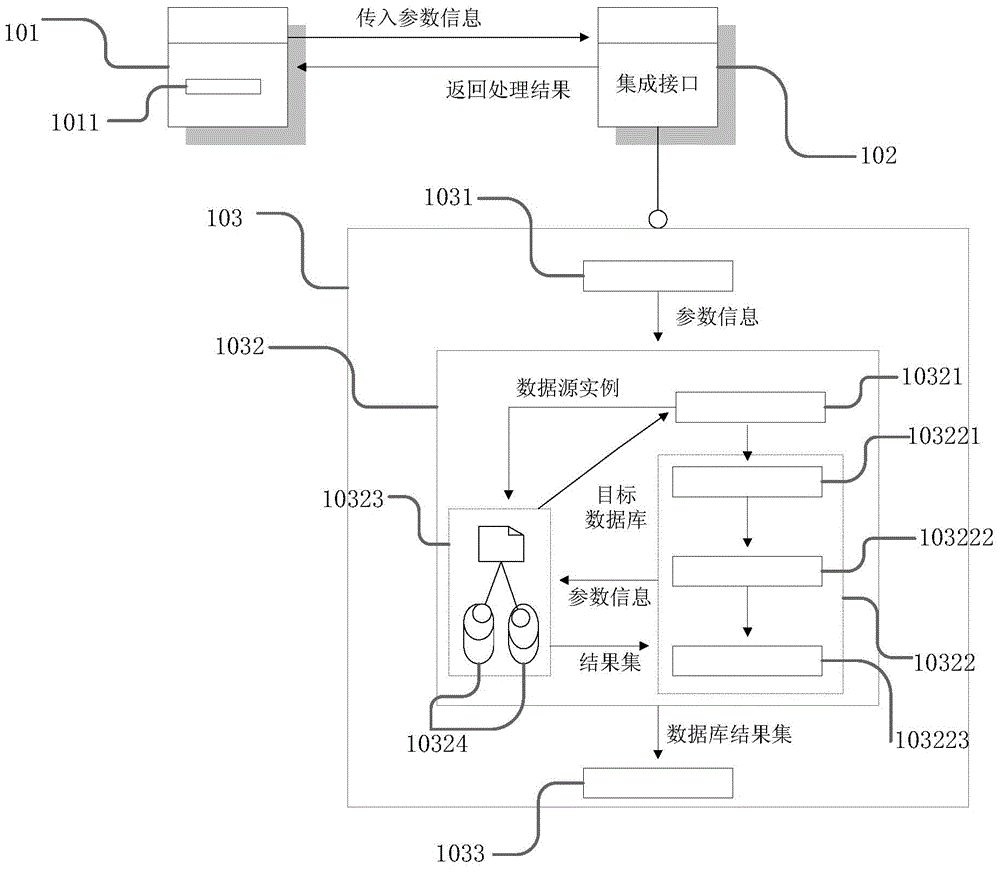 Method and system for achieving integration interface supporting operation of multi-type databases