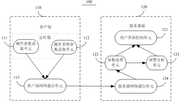 Network monitoring system for computer hardware processing parameters