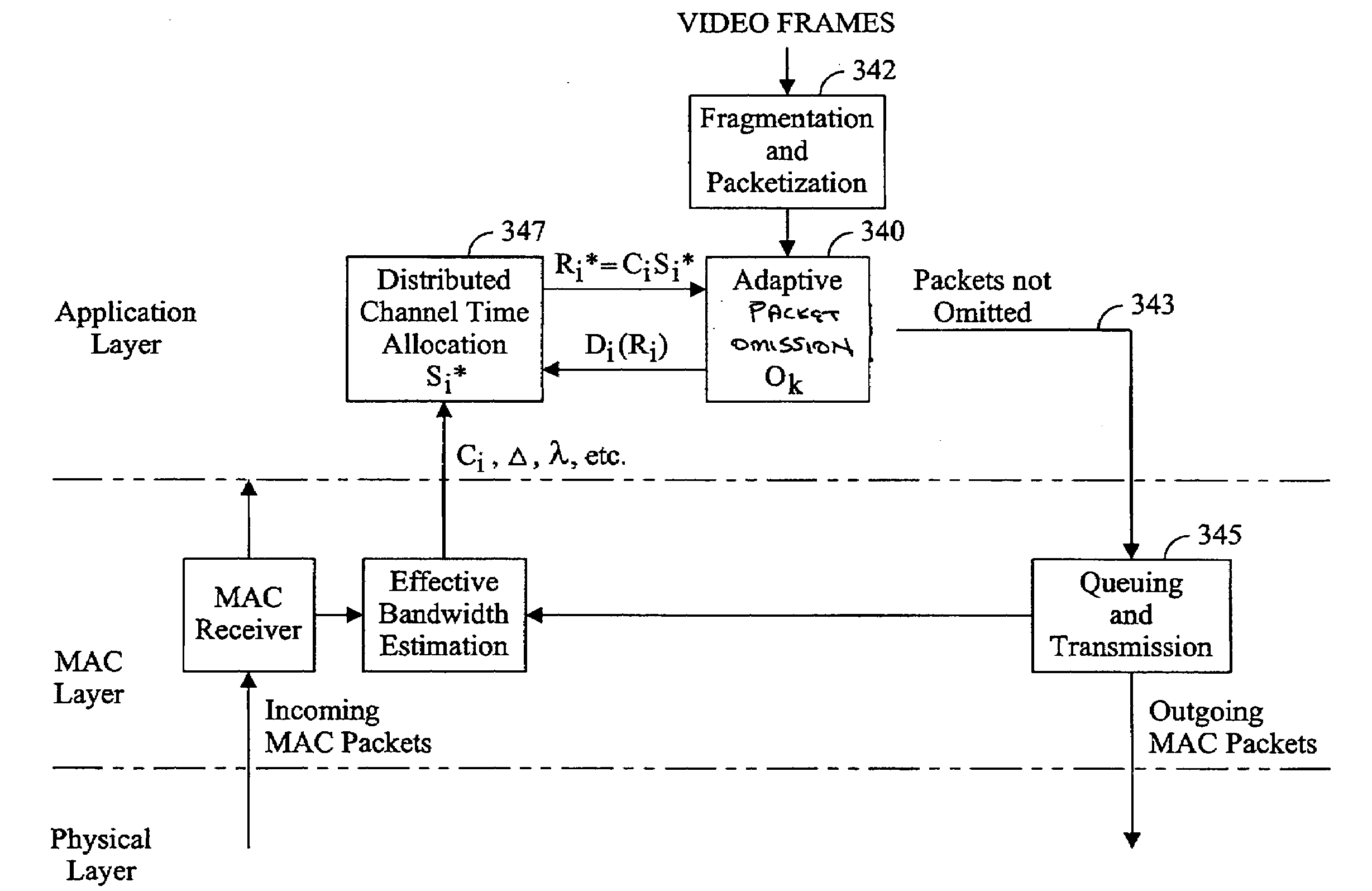 Distributed channel time allocation for video streaming over wireless networks