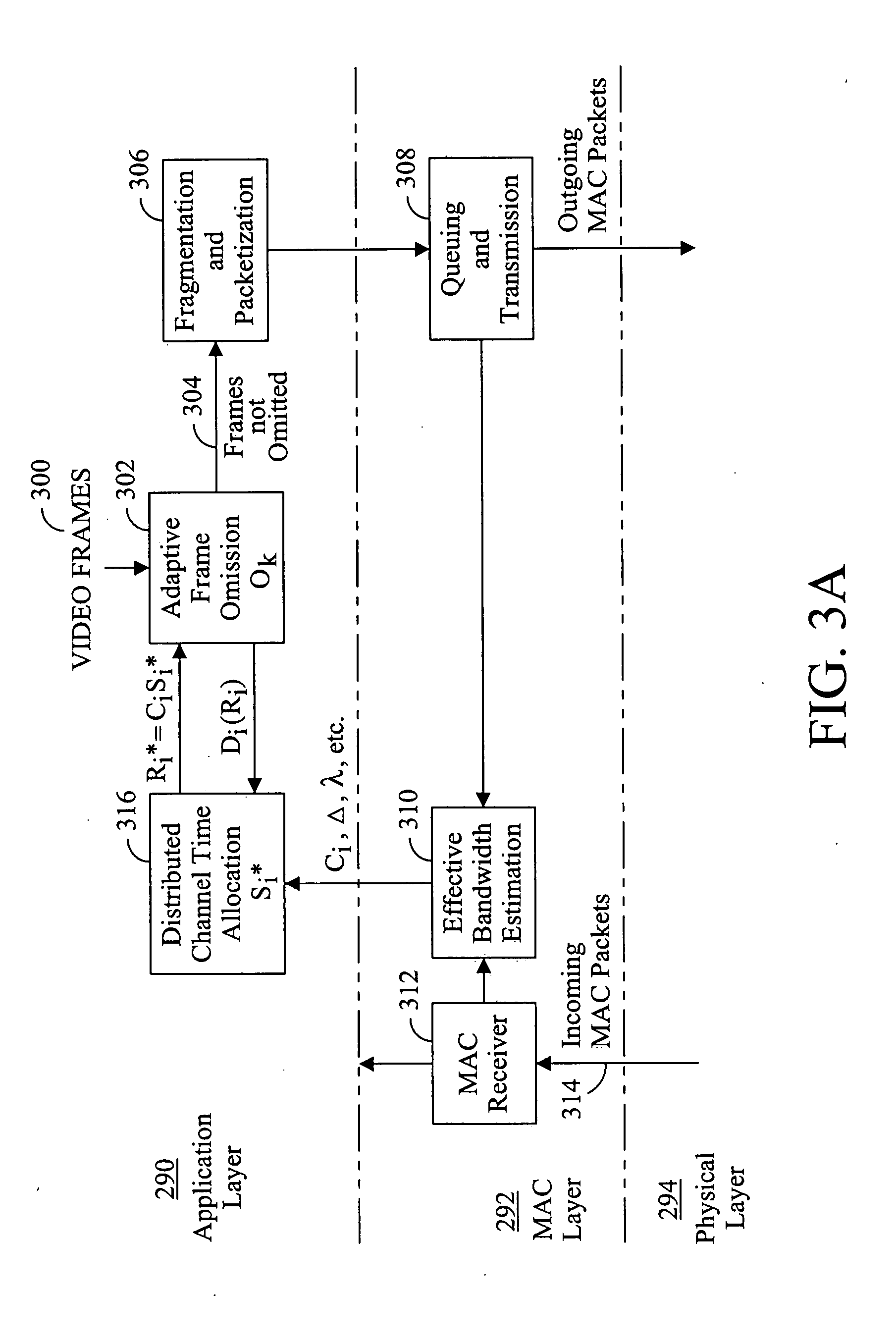 Distributed channel time allocation for video streaming over wireless networks