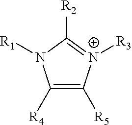 Method for improving the coking resistance of a lubricating composition