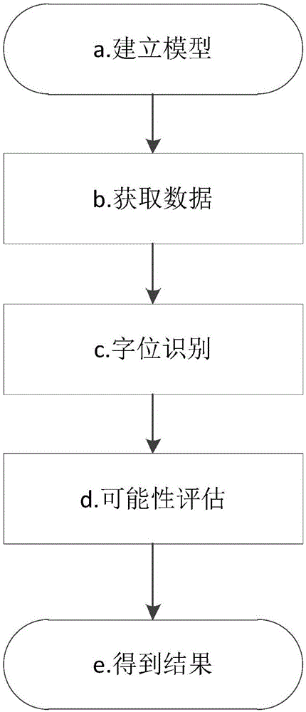 License plate number recognition method based on data model