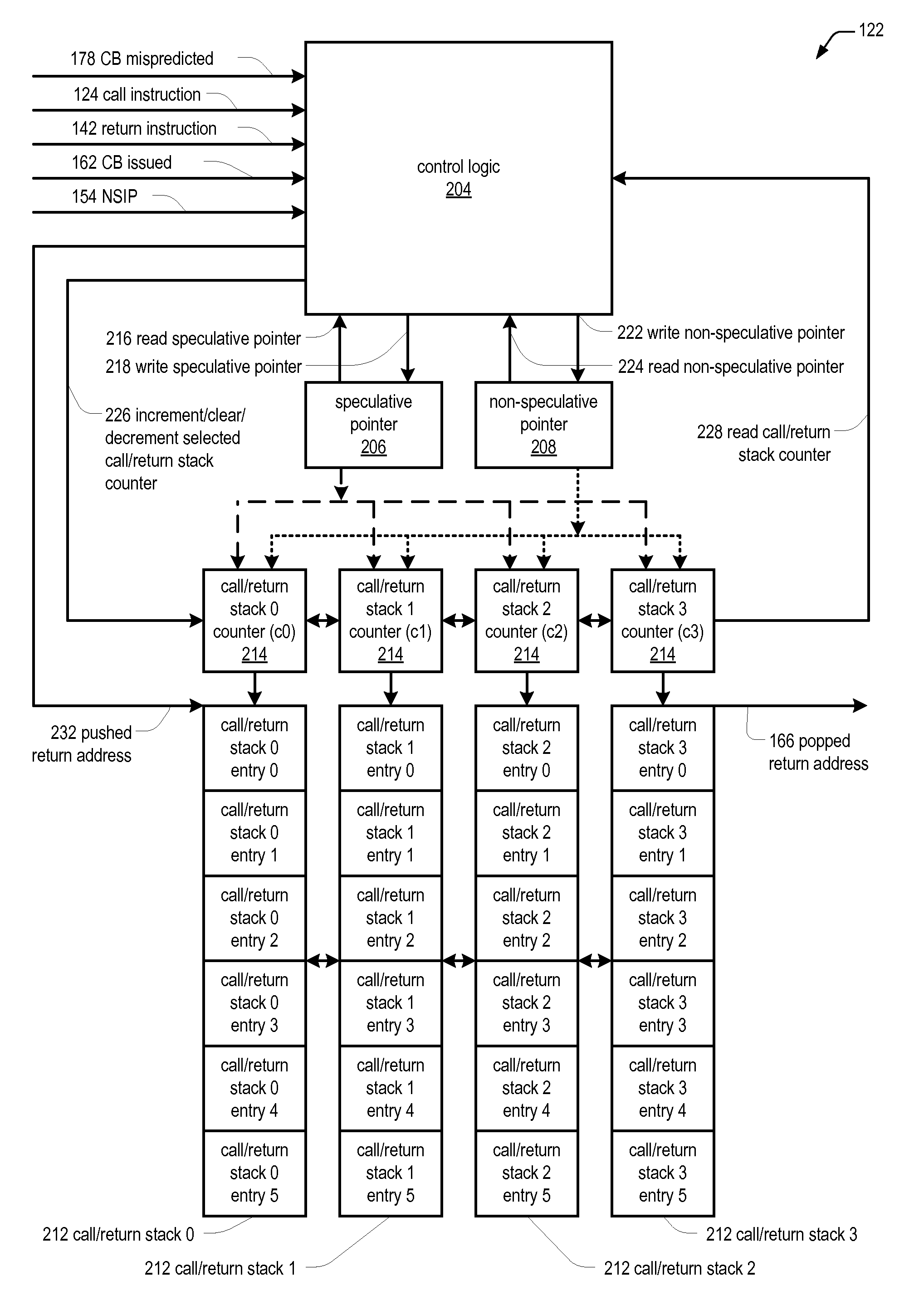 Microprocessor with fast execution of call and return instructions