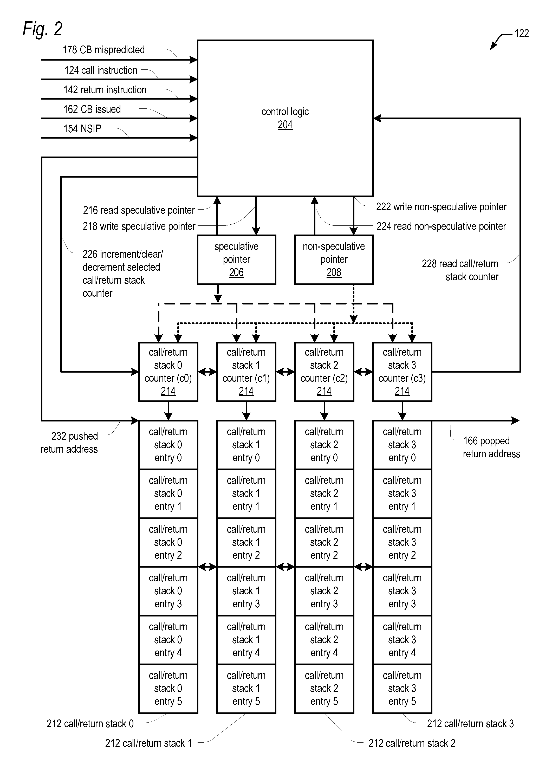 Microprocessor with fast execution of call and return instructions