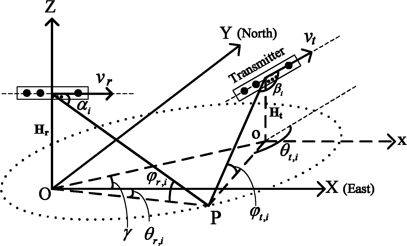 Method for detecting moving target on ground by utilizing bistatic radar based on MIMO (Multiple Input Multiple Output)