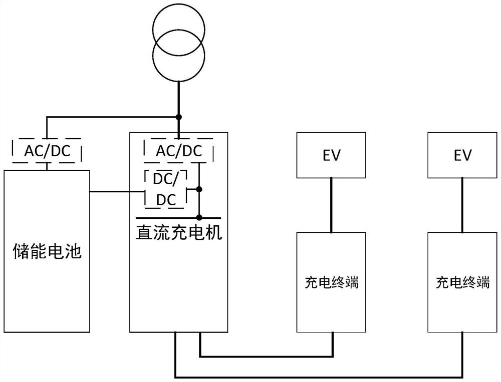 Charging terminal, equipment, system, station, energy storage pack and charging control method