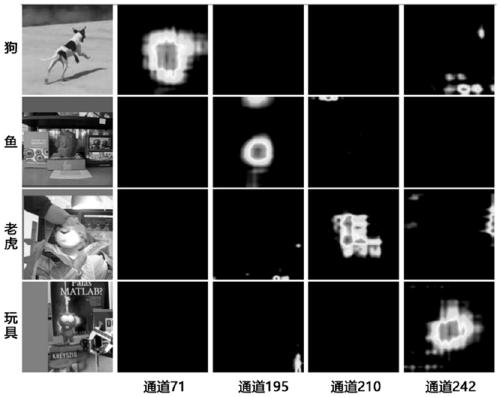 Target specific response attention target tracking method based on twin network