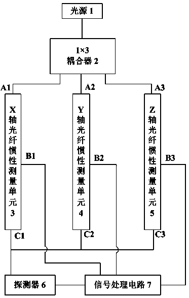 Inertial measurement system based on high-integration-level accelerometer