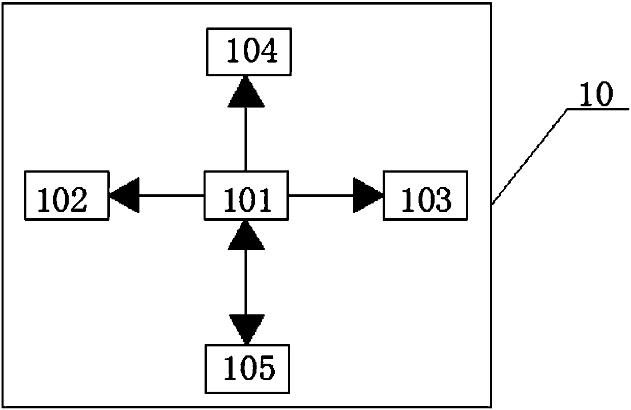 Intelligent safety supervision system based on big data co-construction and sharing