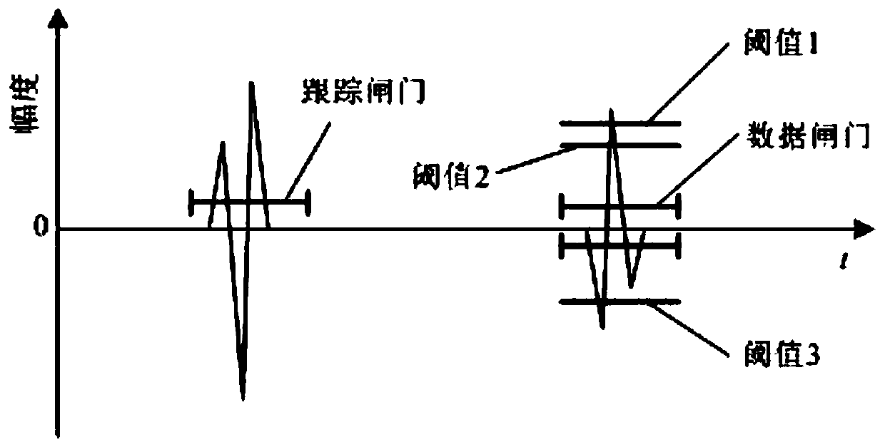 Ultrasonic non-destructive measurement method for fillet weld leg size and internal defects