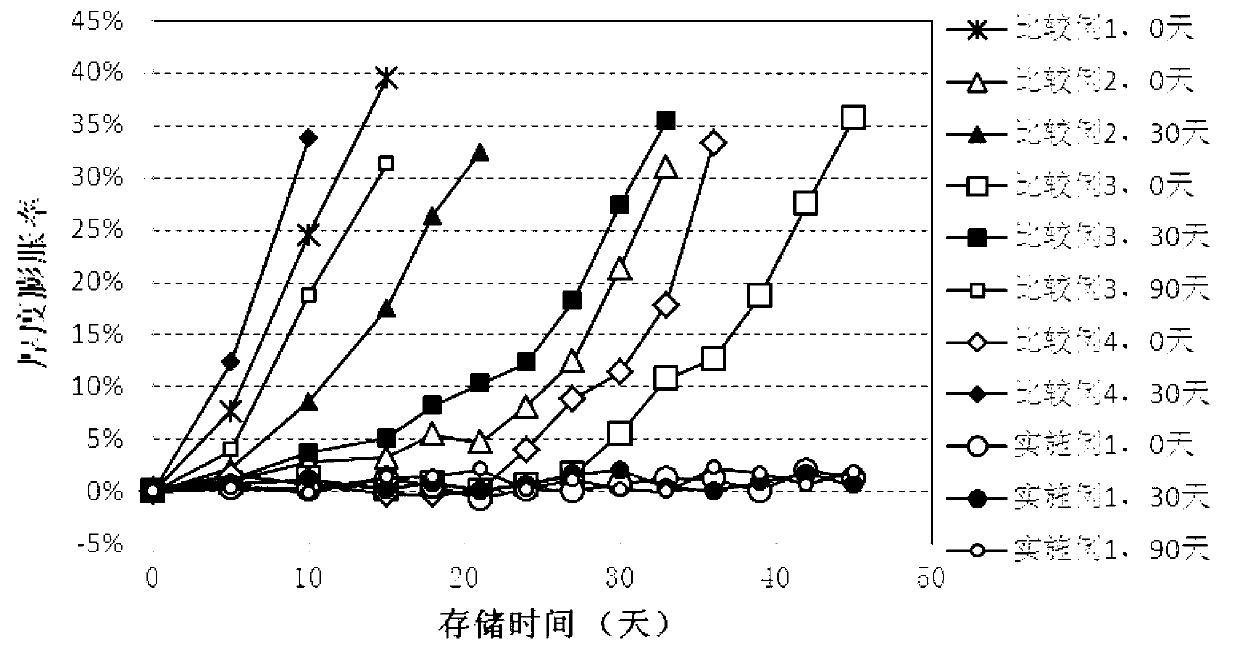 Lithium ion battery and electrolyte thereof