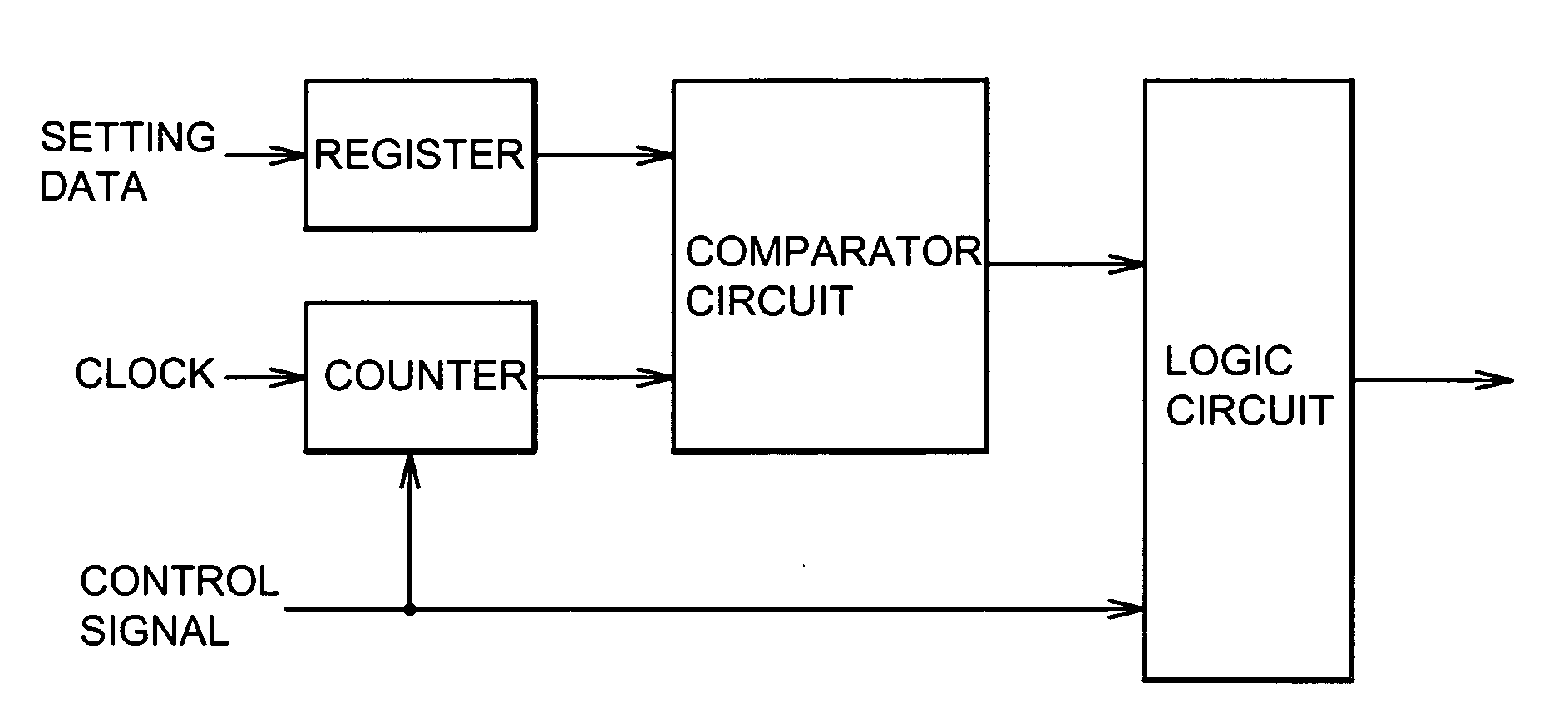 Drive circuit and drive method for panel display device