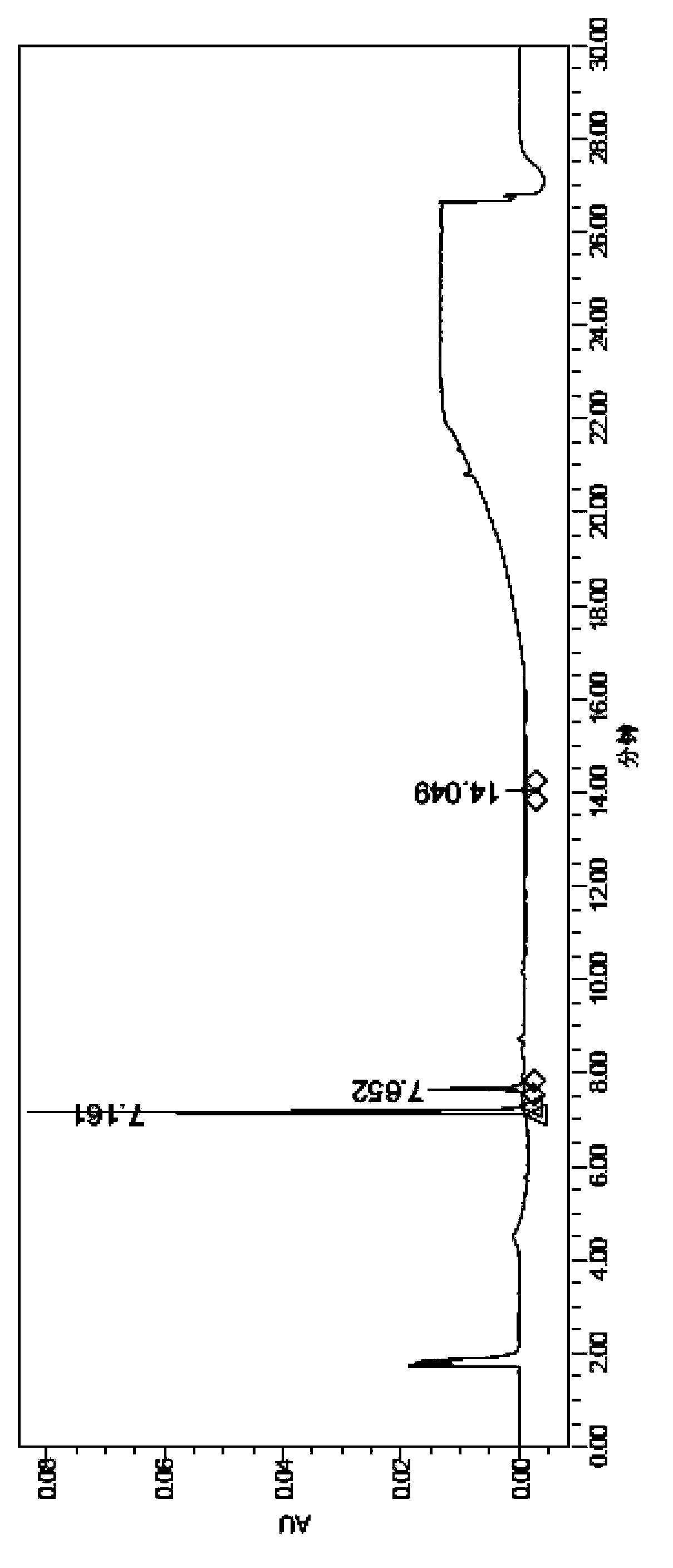 Method for preparing high-purity scutellarein