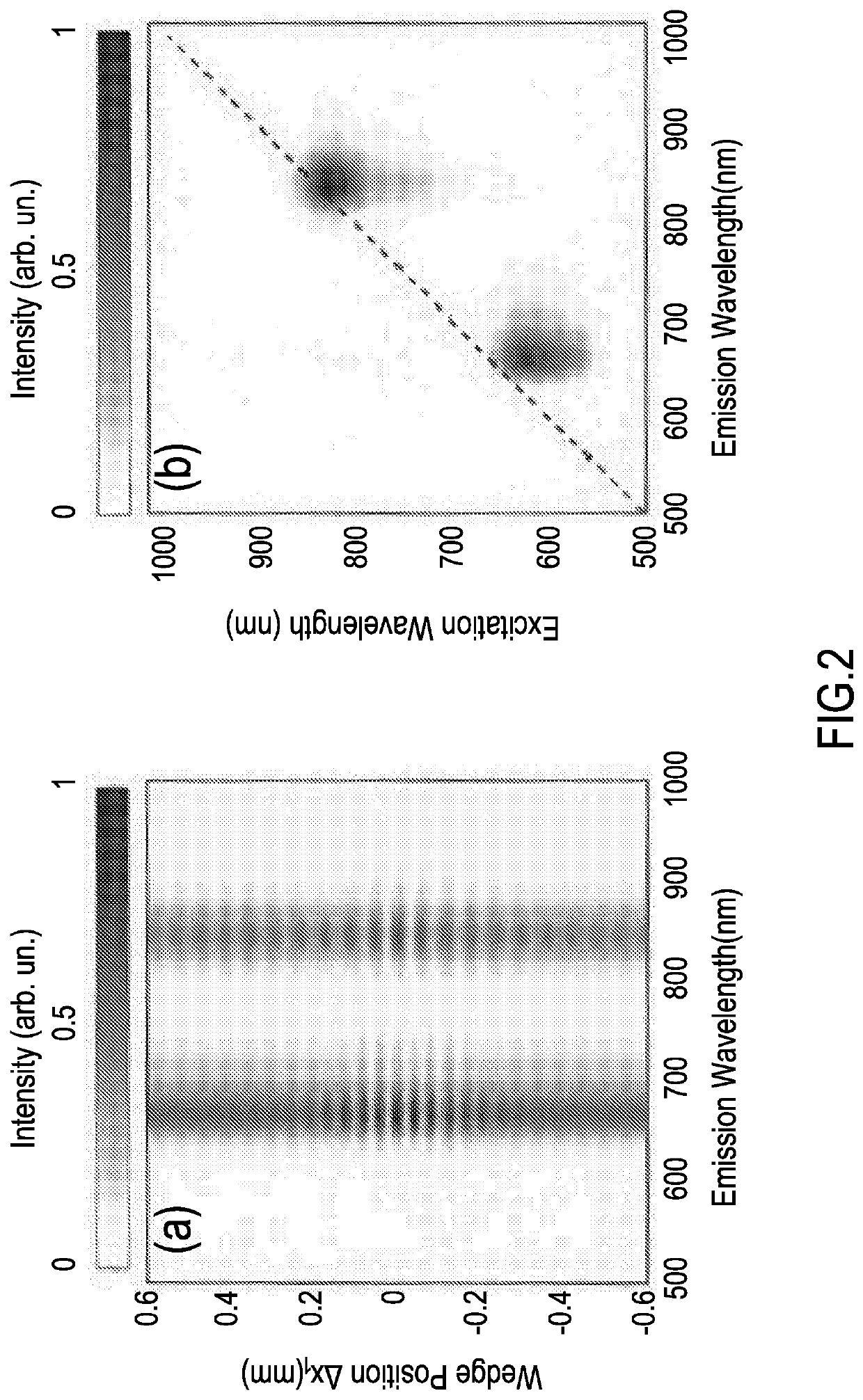 A birefringent interferometer for measuring photoluminescence properties of samples