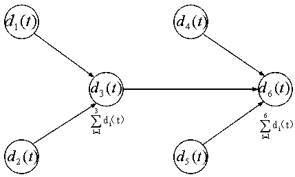 Safety data aggregation method based on dynamic segmentation technology