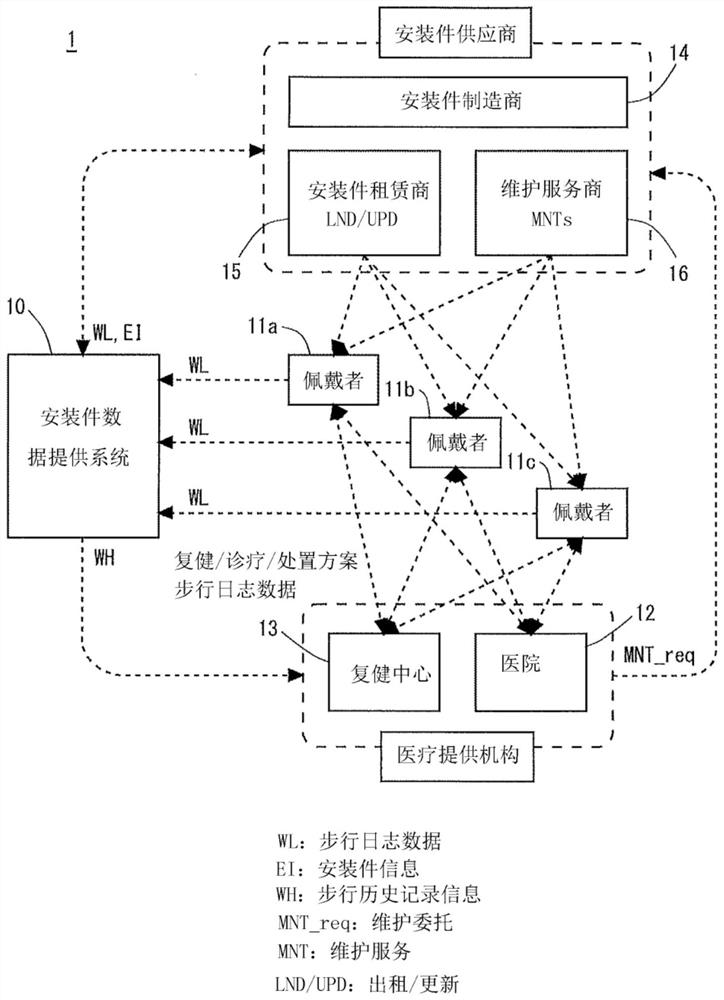 Mounting data providing system