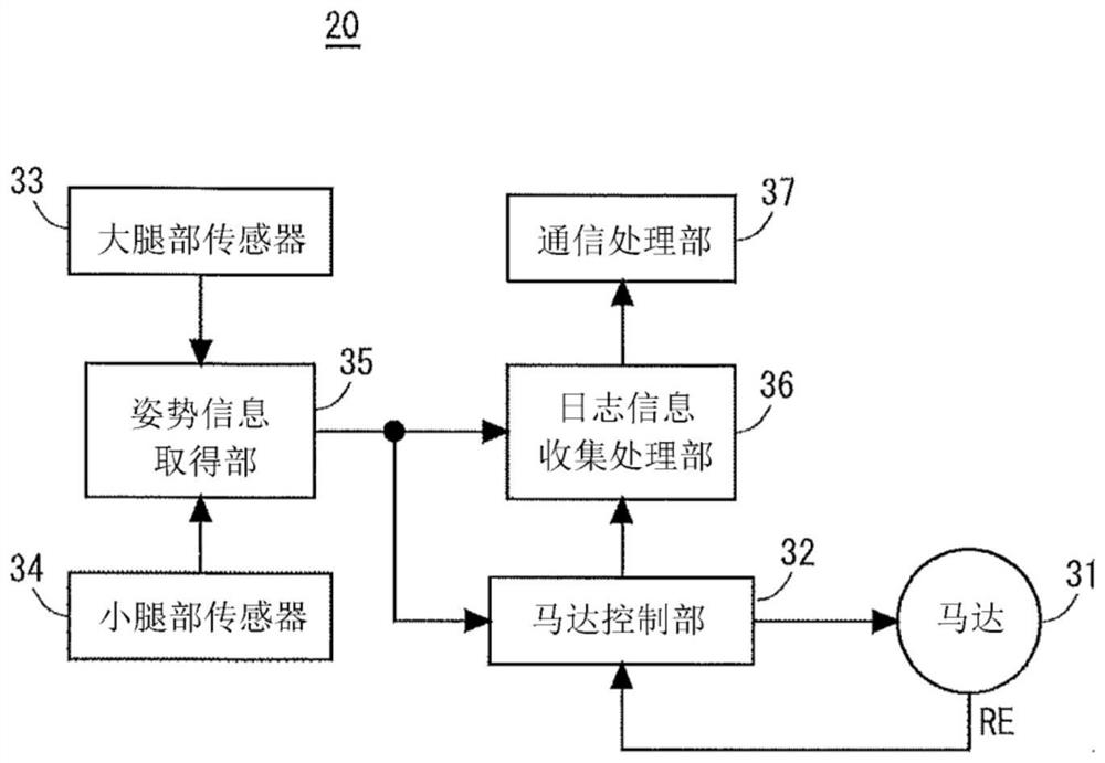 Mounting data providing system