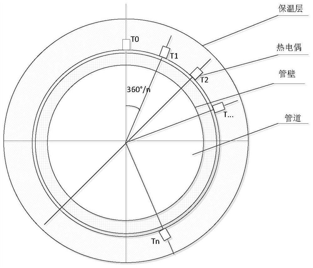 Straight pipeline inner wall surface temperature measurement and transient identification method and computer terminal