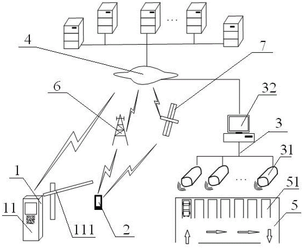 Parking guidance system based on cloud platform and agps