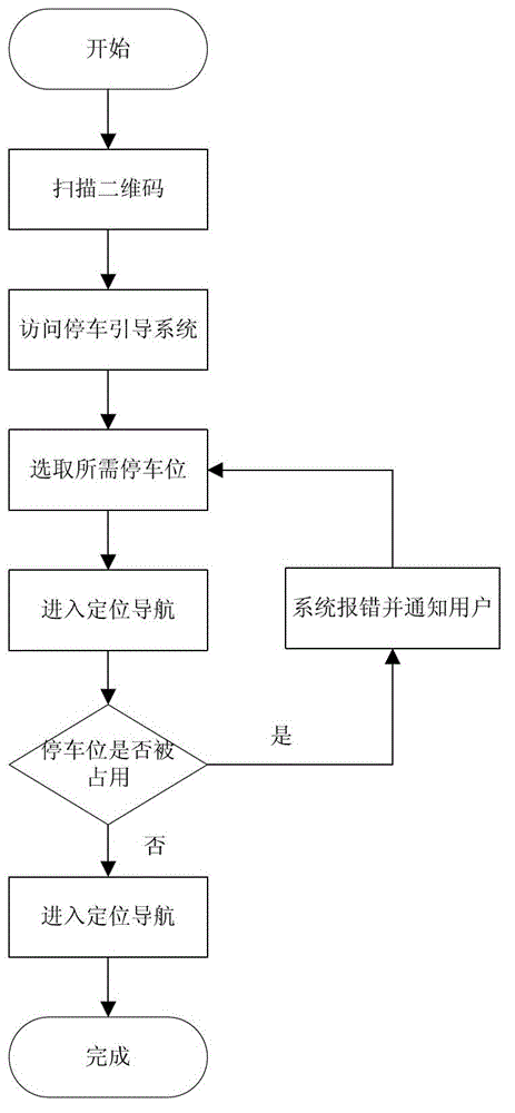 Parking guidance system based on cloud platform and agps