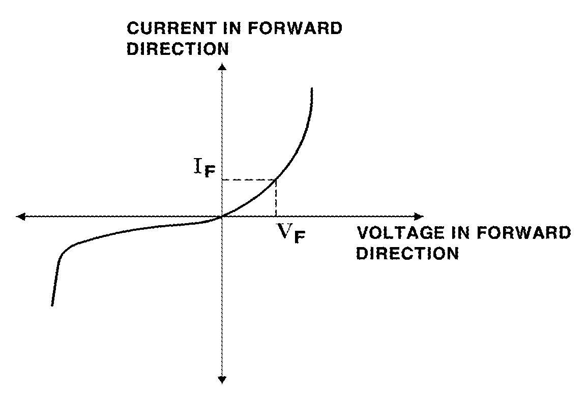 Fault current limiter