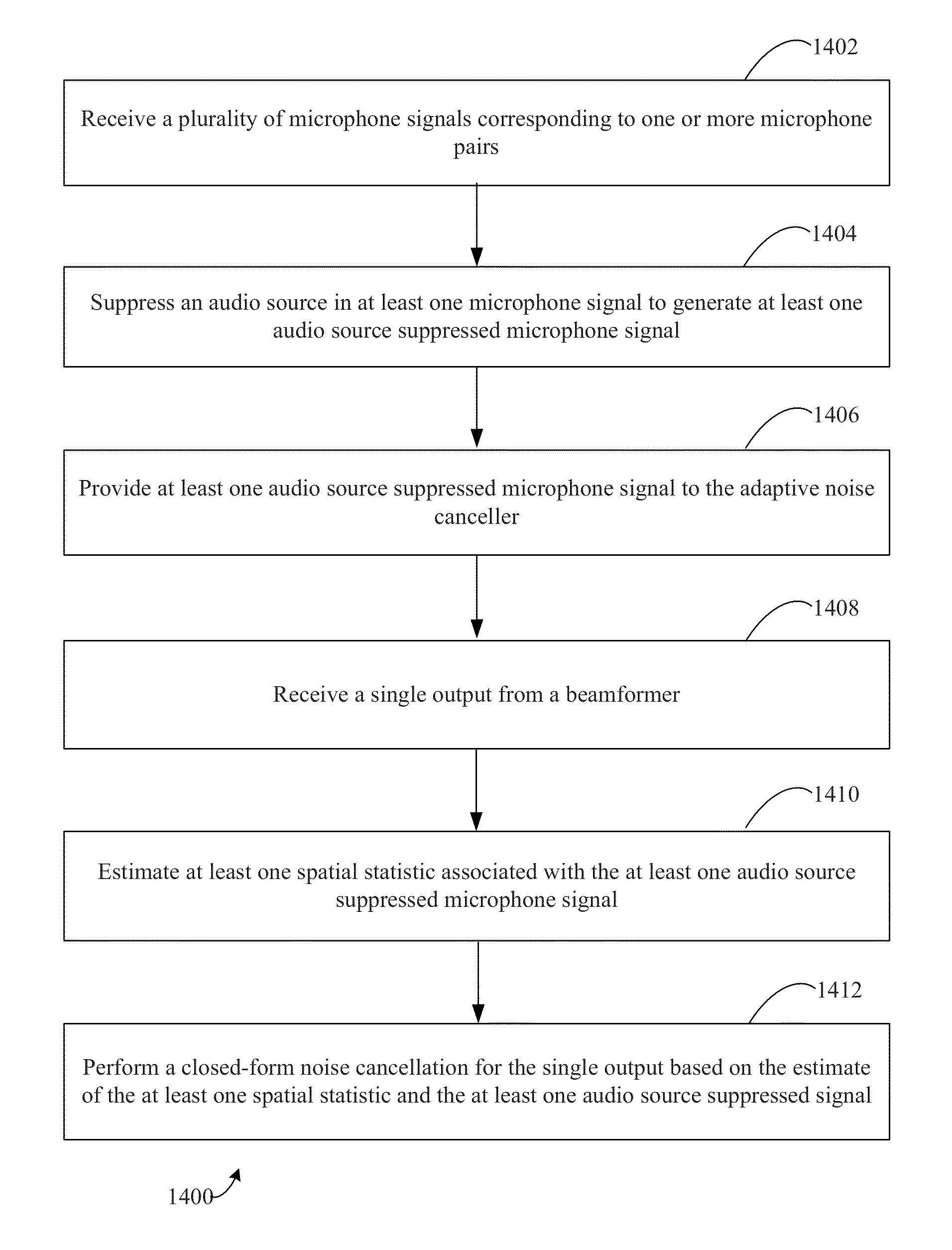 Multi-microphone source tracking and noise suppression