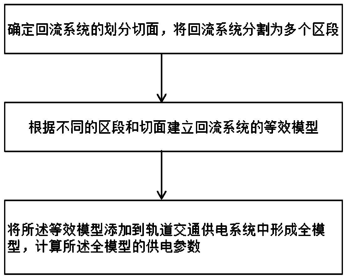 Rail transit power supply parameter calculation method and system under rail insulation non-uniform condition