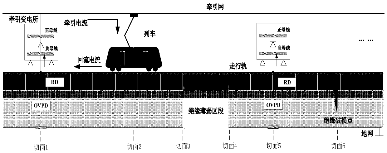 Rail transit power supply parameter calculation method and system under rail insulation non-uniform condition