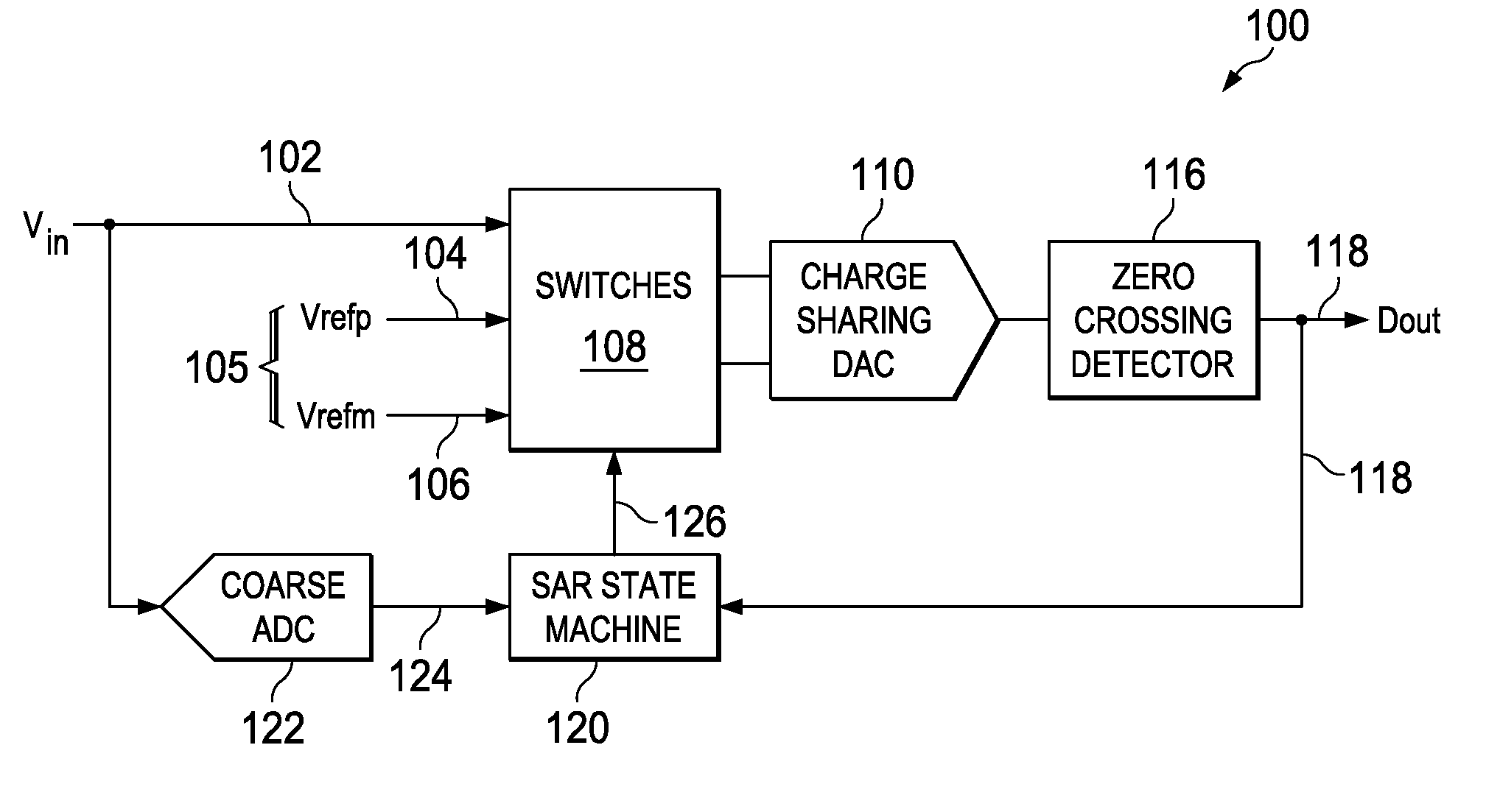 Adding predefined offset to coarse ADC residue output to SAR