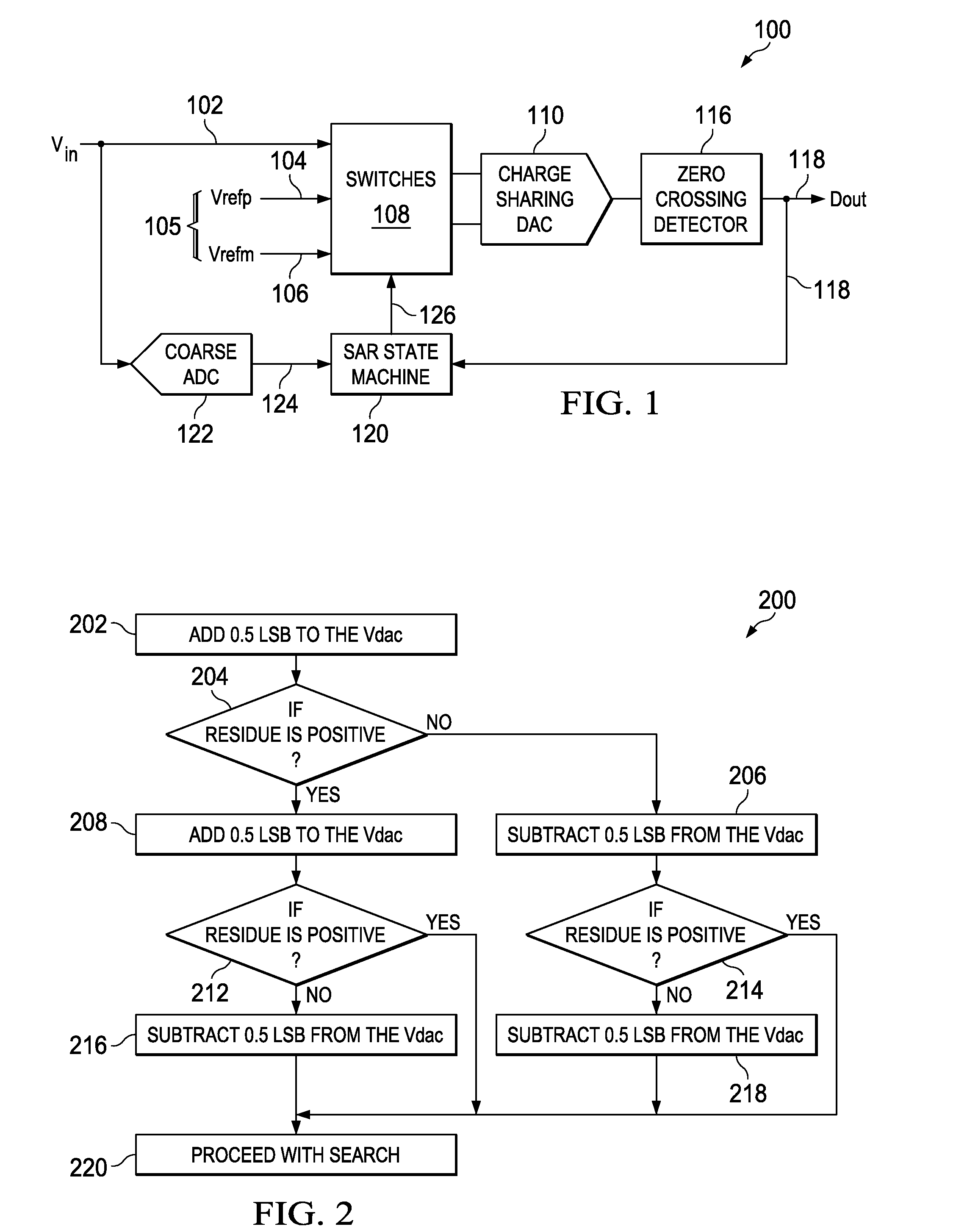 Adding predefined offset to coarse ADC residue output to SAR