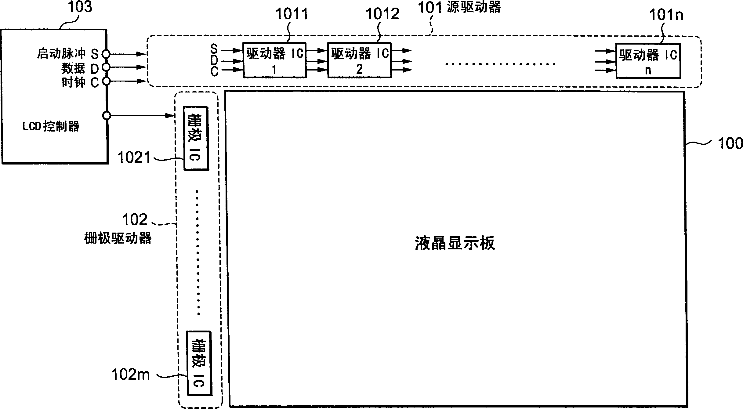 Display apparatus drive circuit having plurality of cascade connnected drive ics